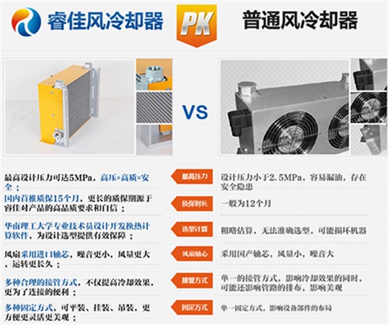 液壓油冷卻器 液壓油冷卻器