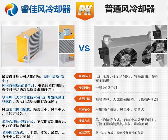 液壓<font color='red'>風(fēng)冷散熱器</font>哪家強(qiáng)？當(dāng)然是睿佳機(jī)械