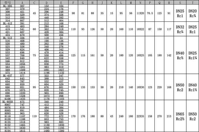 管殼式換熱器BL系列所有型號及詳細參數(shù)一覽表