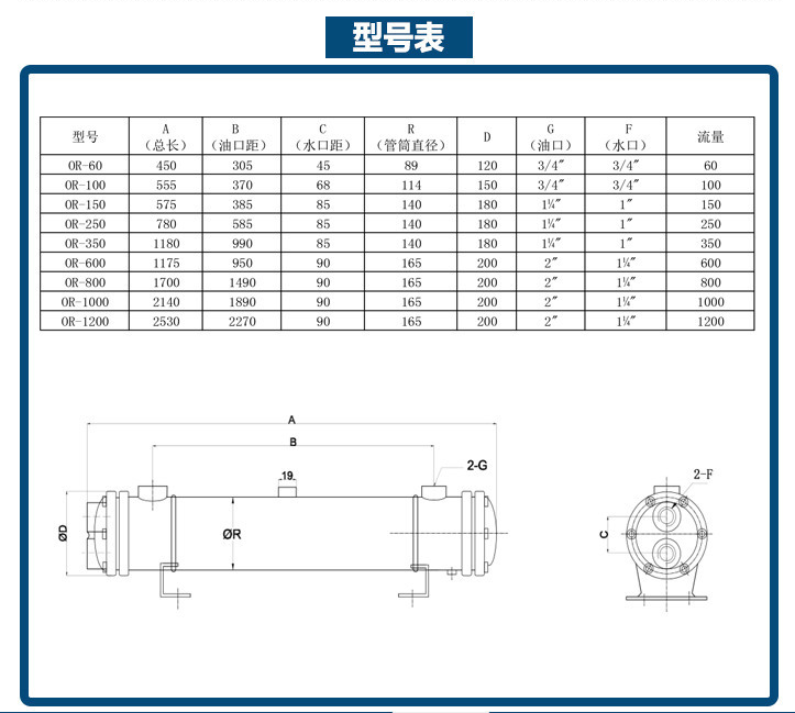OR系列管殼式換熱器型號(hào)表 OR系列管殼式換熱器型號(hào)表