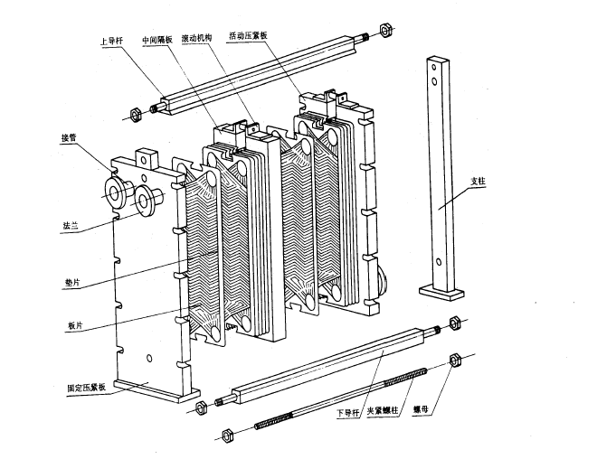 <font color='red'>睿佳冷卻器</font>：淺談板式換熱器