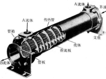 管殼式換熱器價(jià)格多少